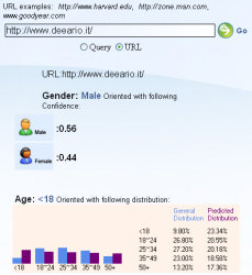 Demographics Prediction