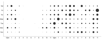 Twitter Charts - Deeario