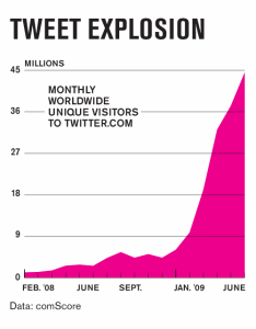 Tweet explosion